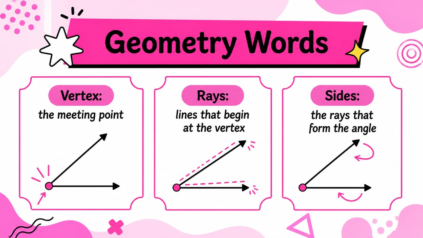 Angle vocabulary slide defining rays, vertices, and sides with bright geometric diagrams.