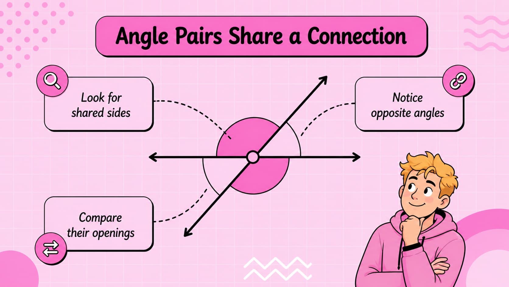 Angle relationships diagram using intersecting lines and paired colored angles.