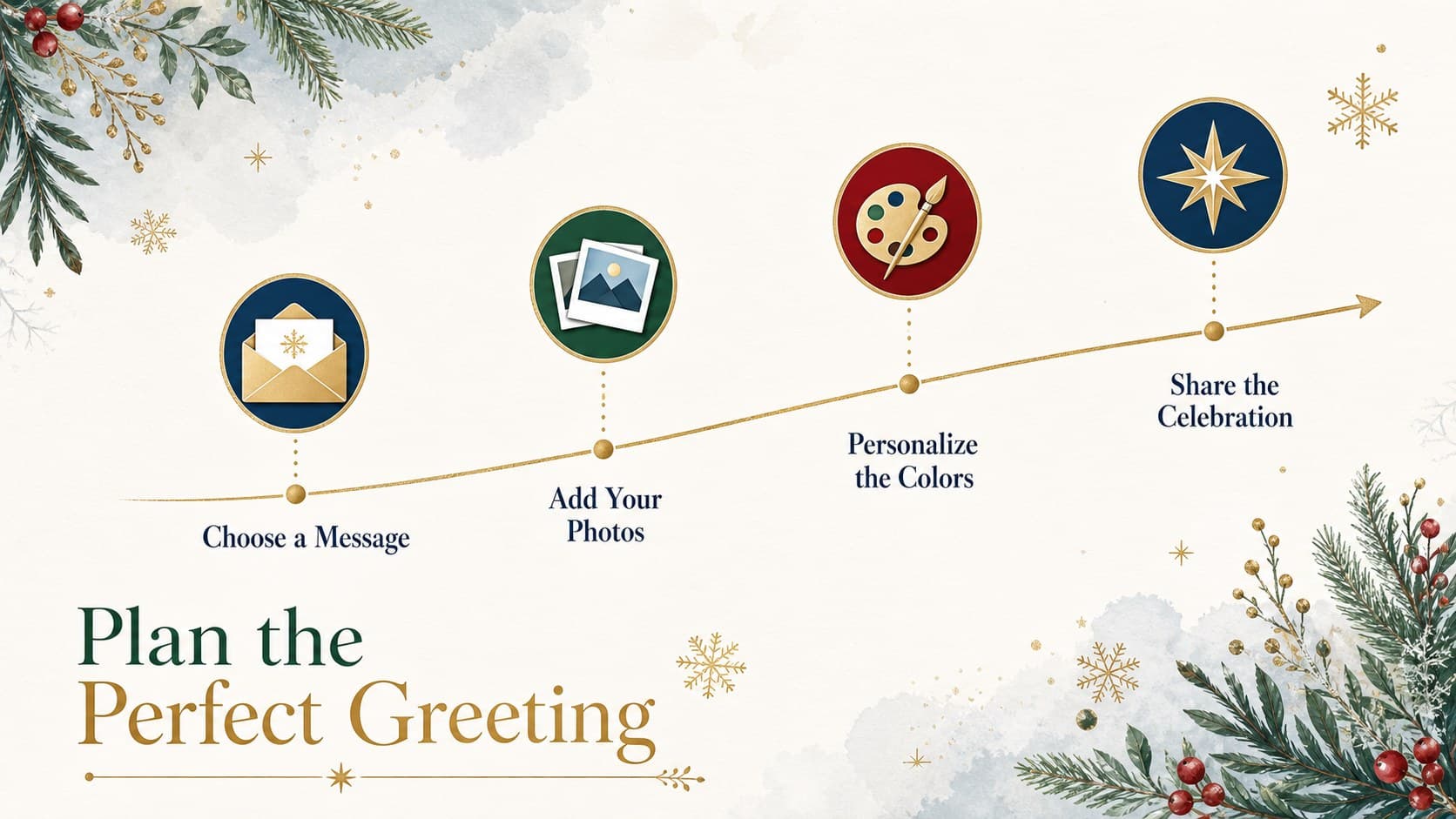 Winter foliage slide theme with a four-step timeline for planning seasonal greetings.