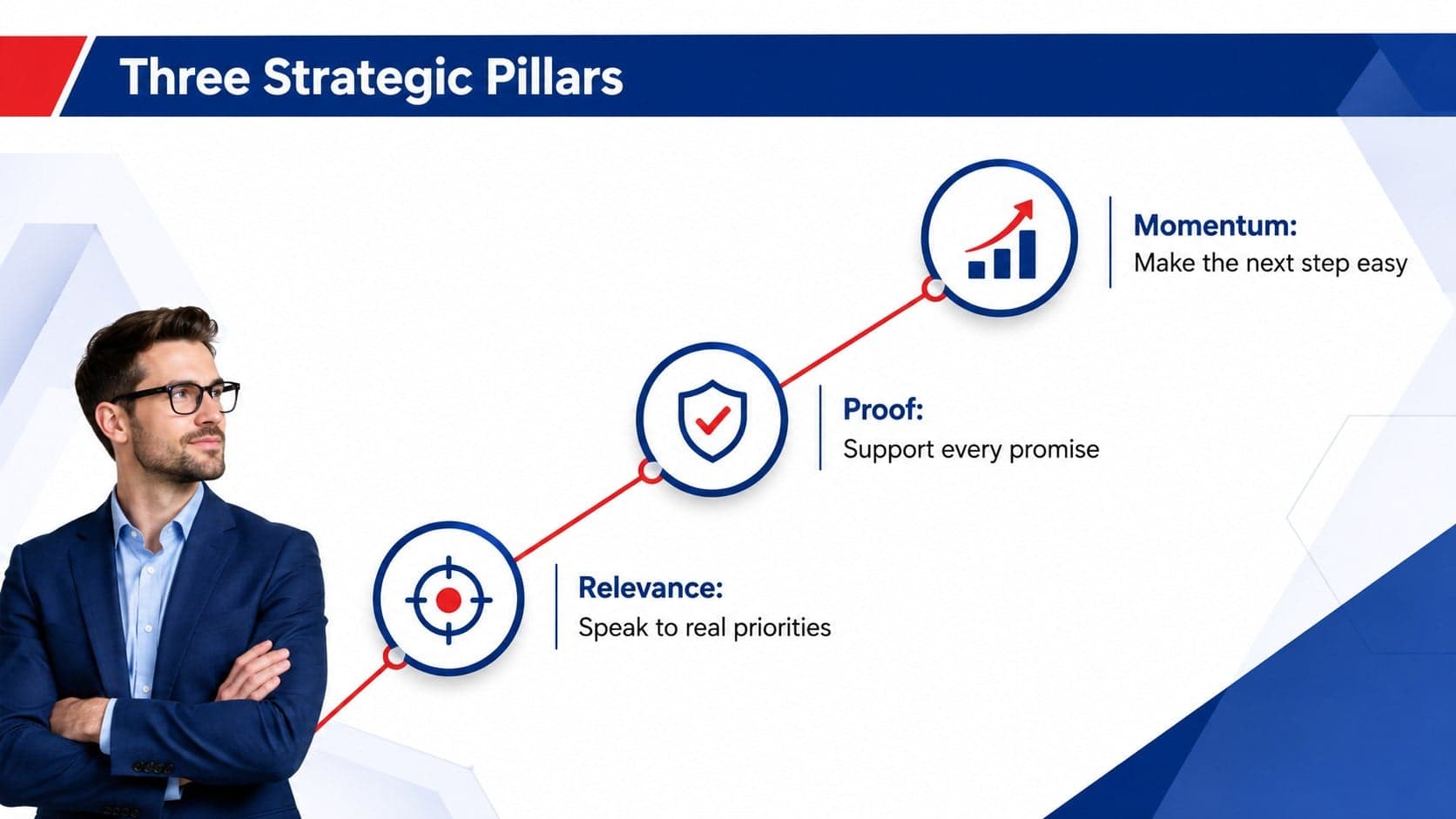 Corporate strategy slide organizing three campaign pillars in a restrained geometric layout.