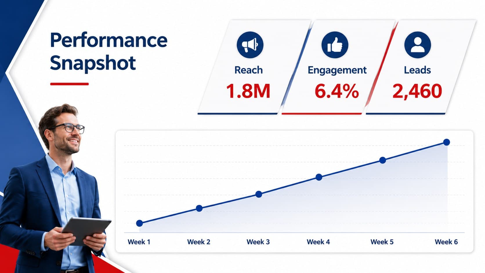 Business performance dashboard with blue charts, red highlights and translucent edge details.