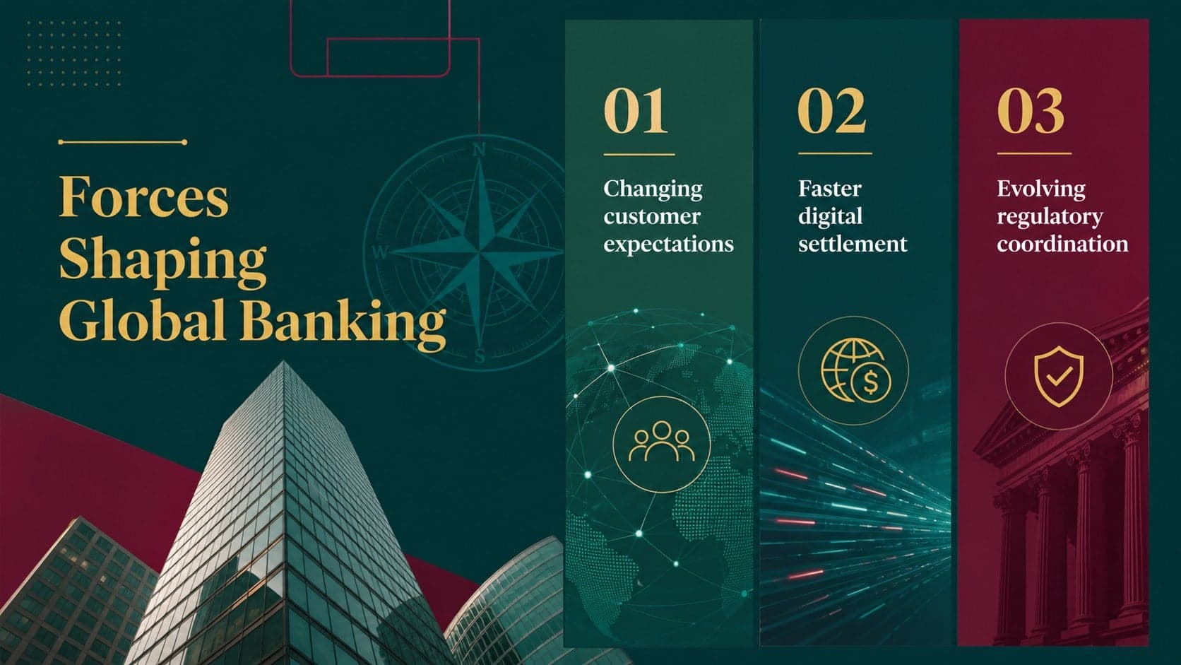 Global banking landscape slide presenting market forces in a green and red finance layout.