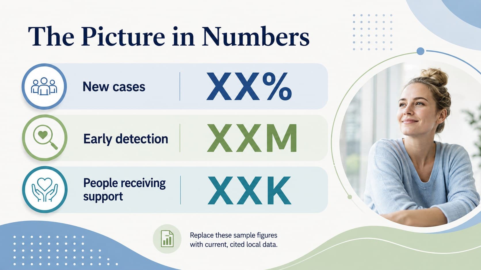 Cancer statistics infographic slide with three editable figures in a blue-and-green medical design.
