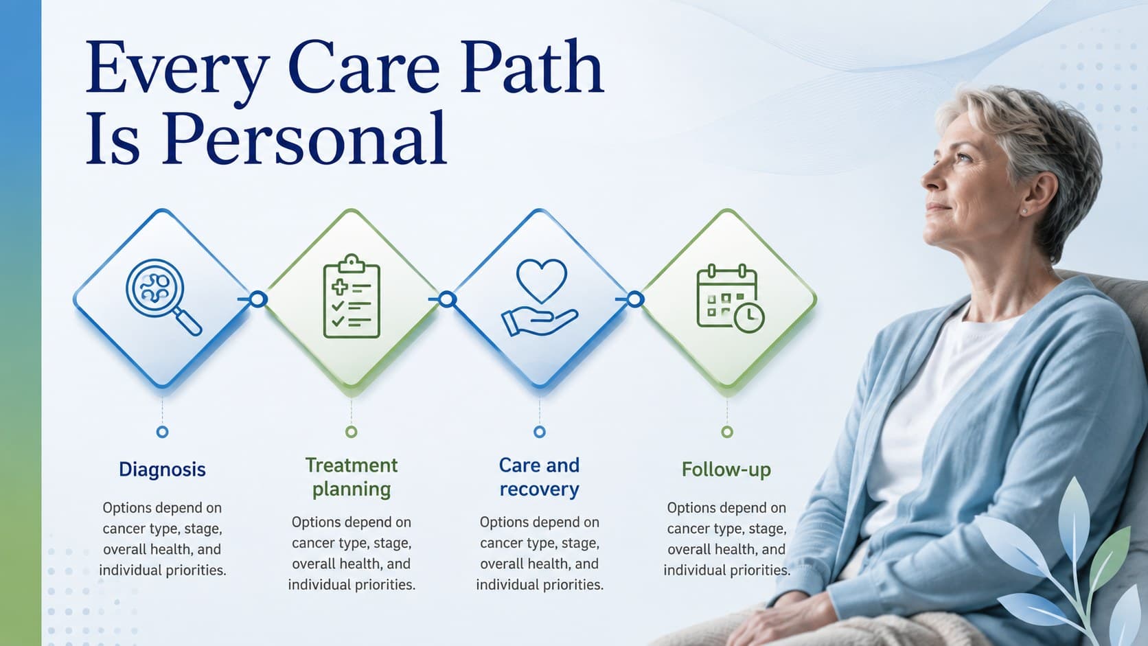 Oncology awareness event slide summarizing diagnosis, treatment planning, care, and follow-up stages.
