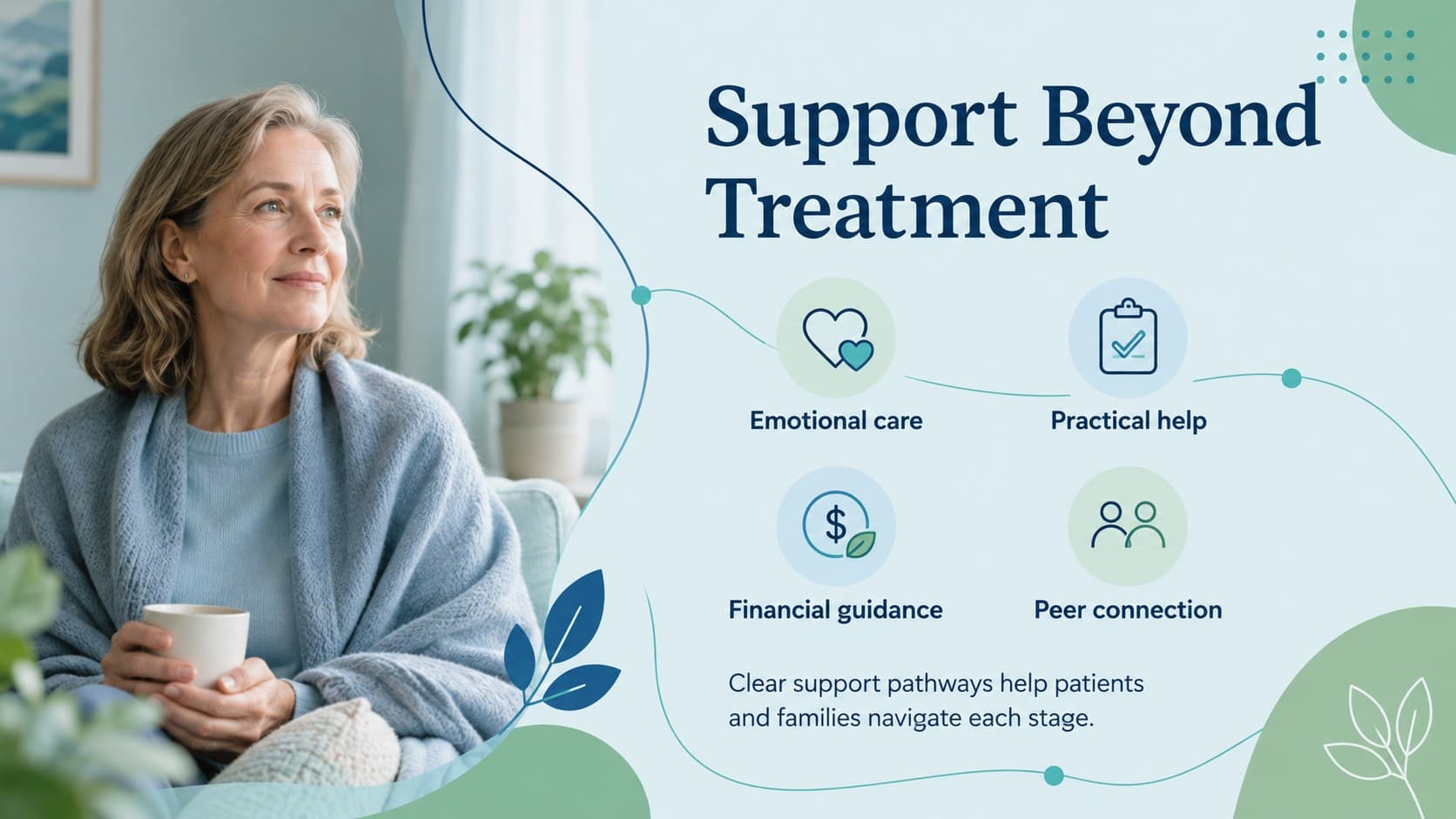 Community cancer support presentation slide highlighting emotional, practical, financial, and peer assistance.