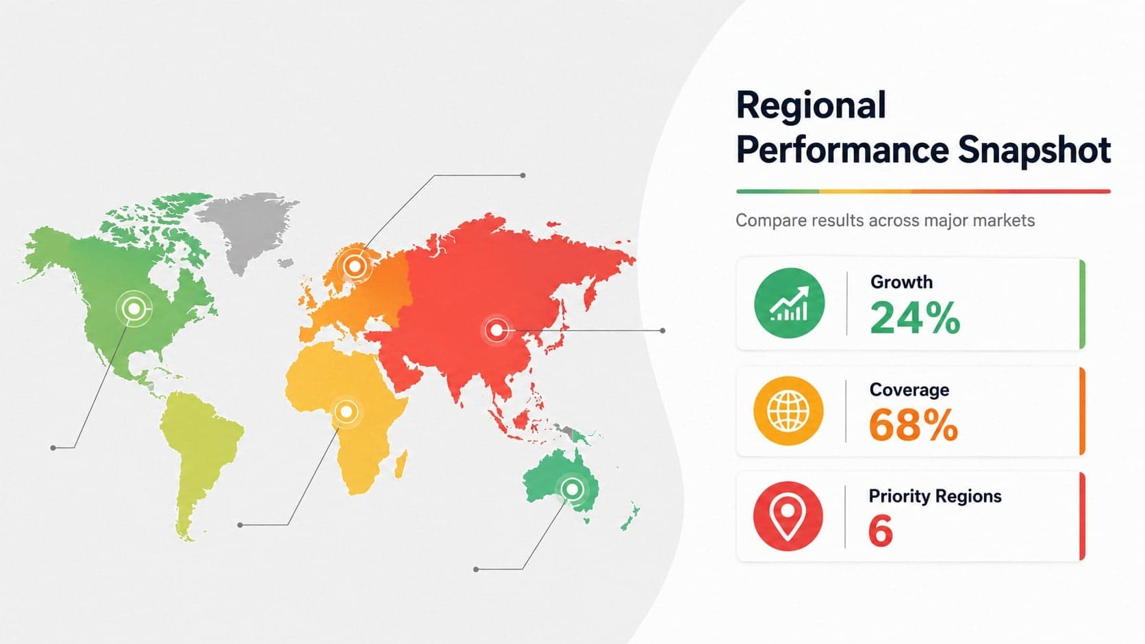 Regional performance map slide showing color-coded global markets and summary metrics.