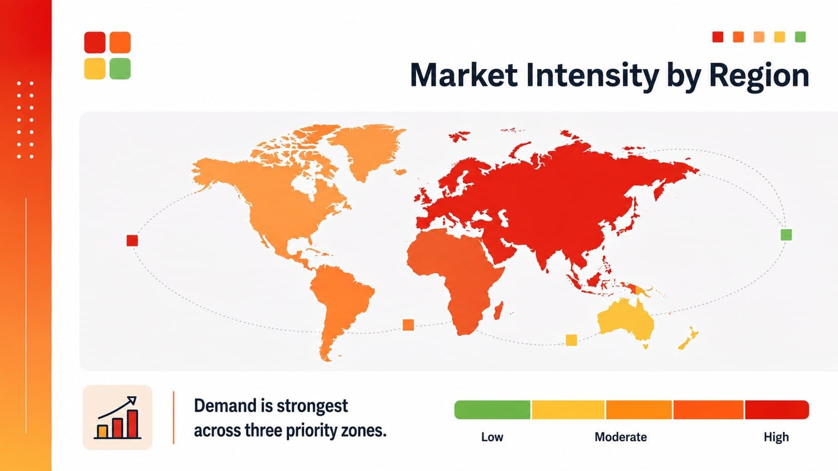 Global market analysis template slide with a heat intensity legend and regional insights.