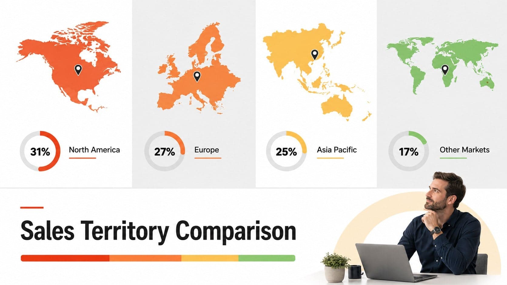 Sales territory heatmap PowerPoint layout comparing four geographic regions with color-coded data.