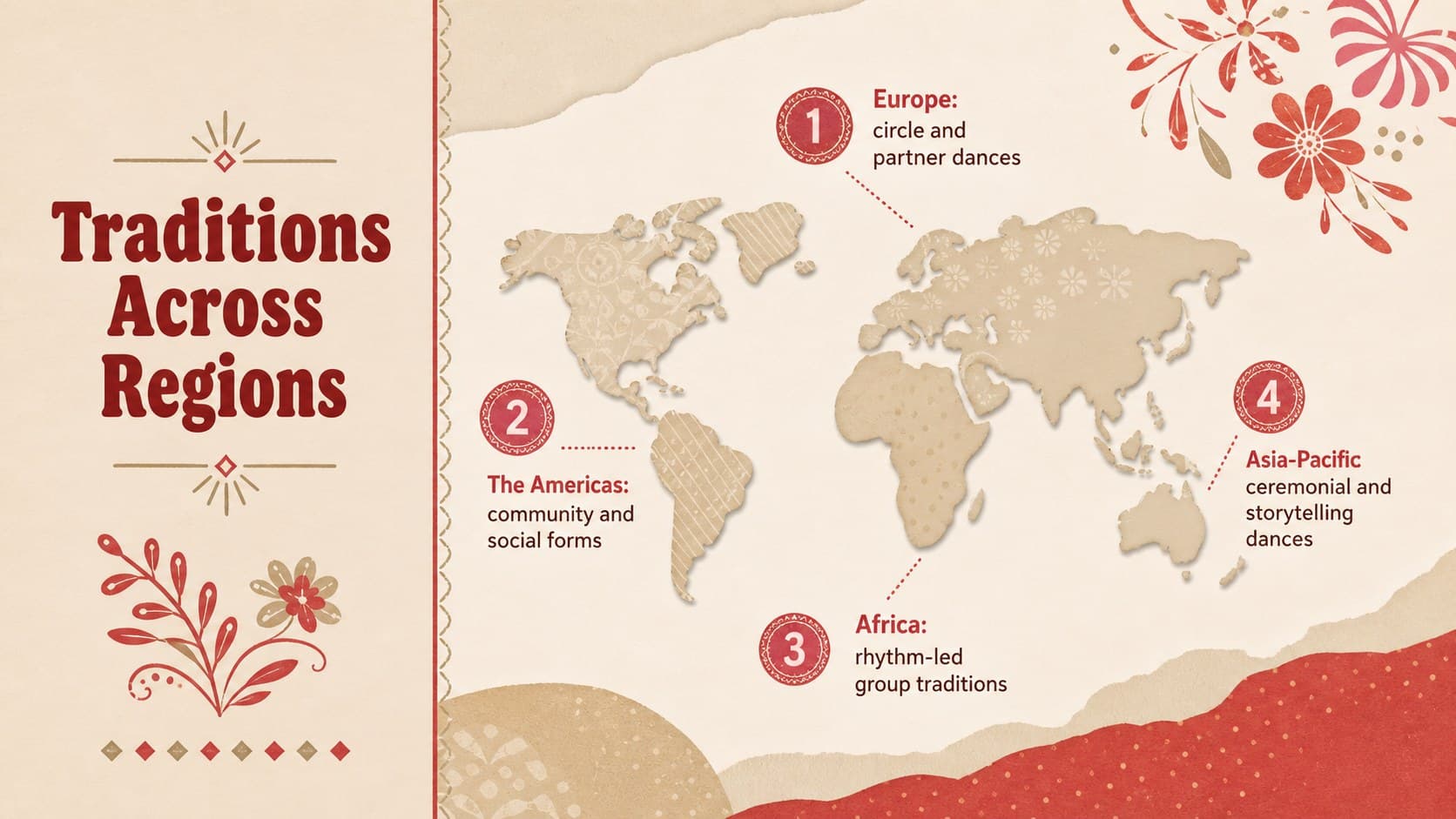 World dance traditions presentation slide mapping folk dance examples across four broad regions.