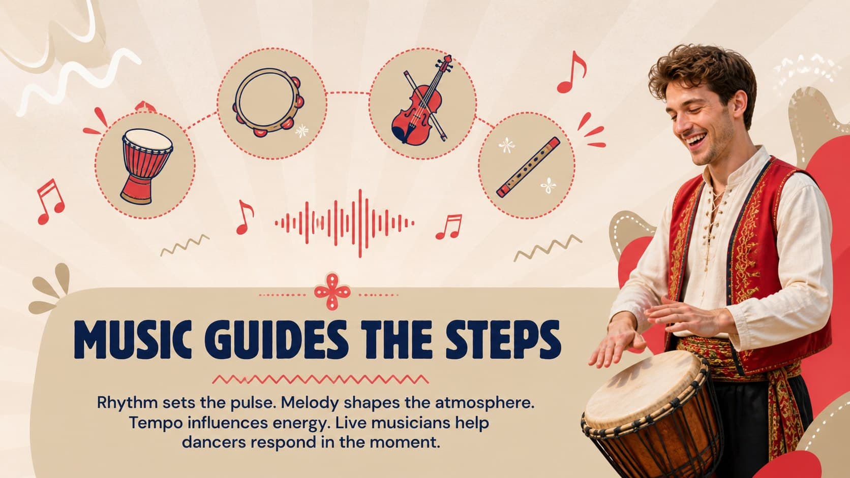 Folk music and dance slide featuring rhythm, melody, tempo, and live accompaniment concepts.
