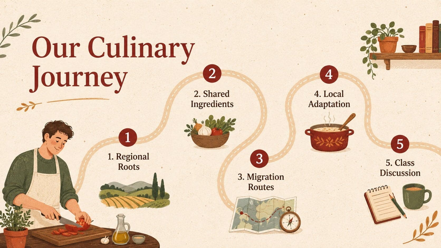 Culinary culture lesson agenda featuring maps, ingredients, migration, adaptation, and classroom discussion topics.