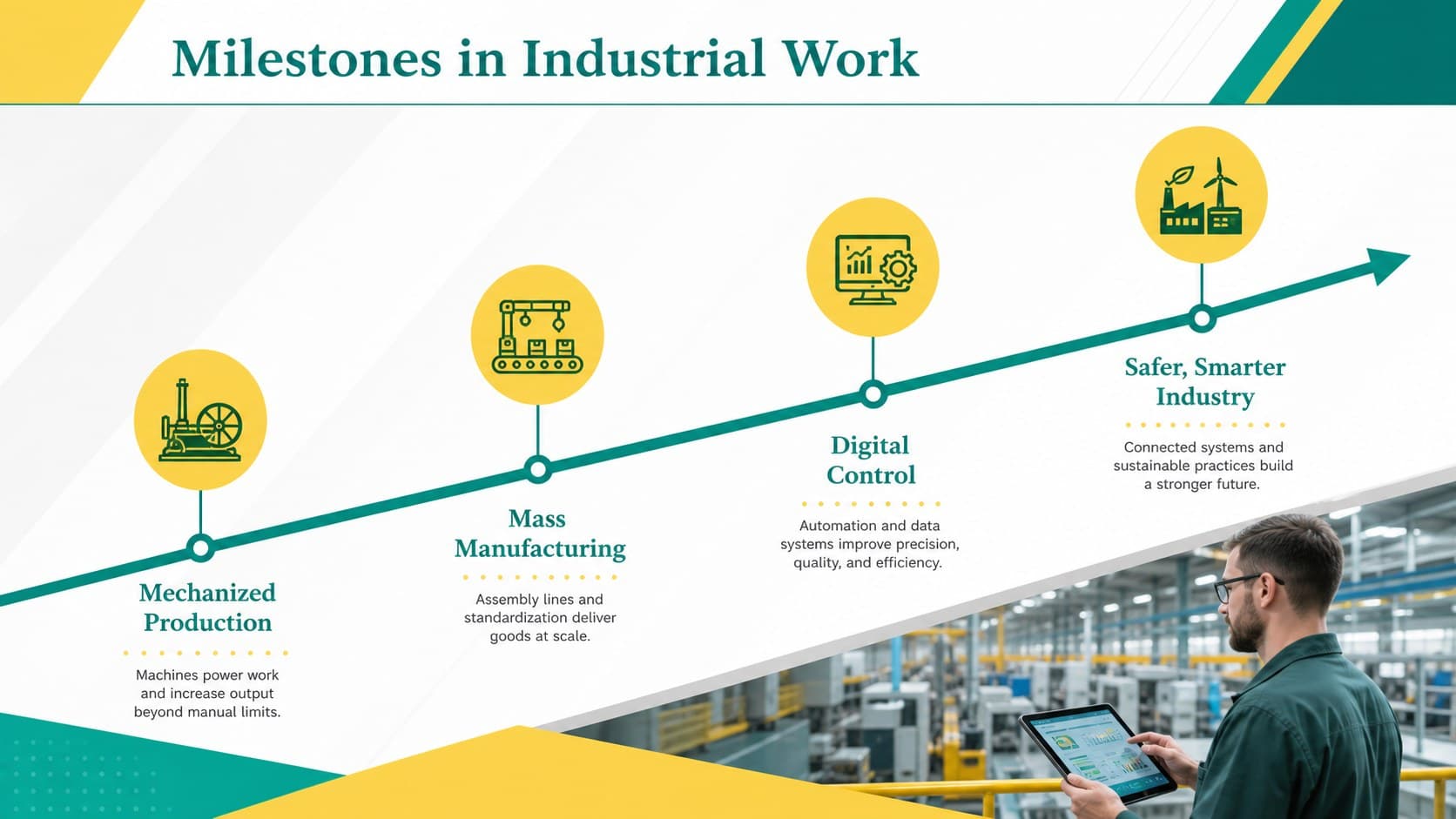 Industrial workers day slide theme showing a timeline of workforce and manufacturing milestones.