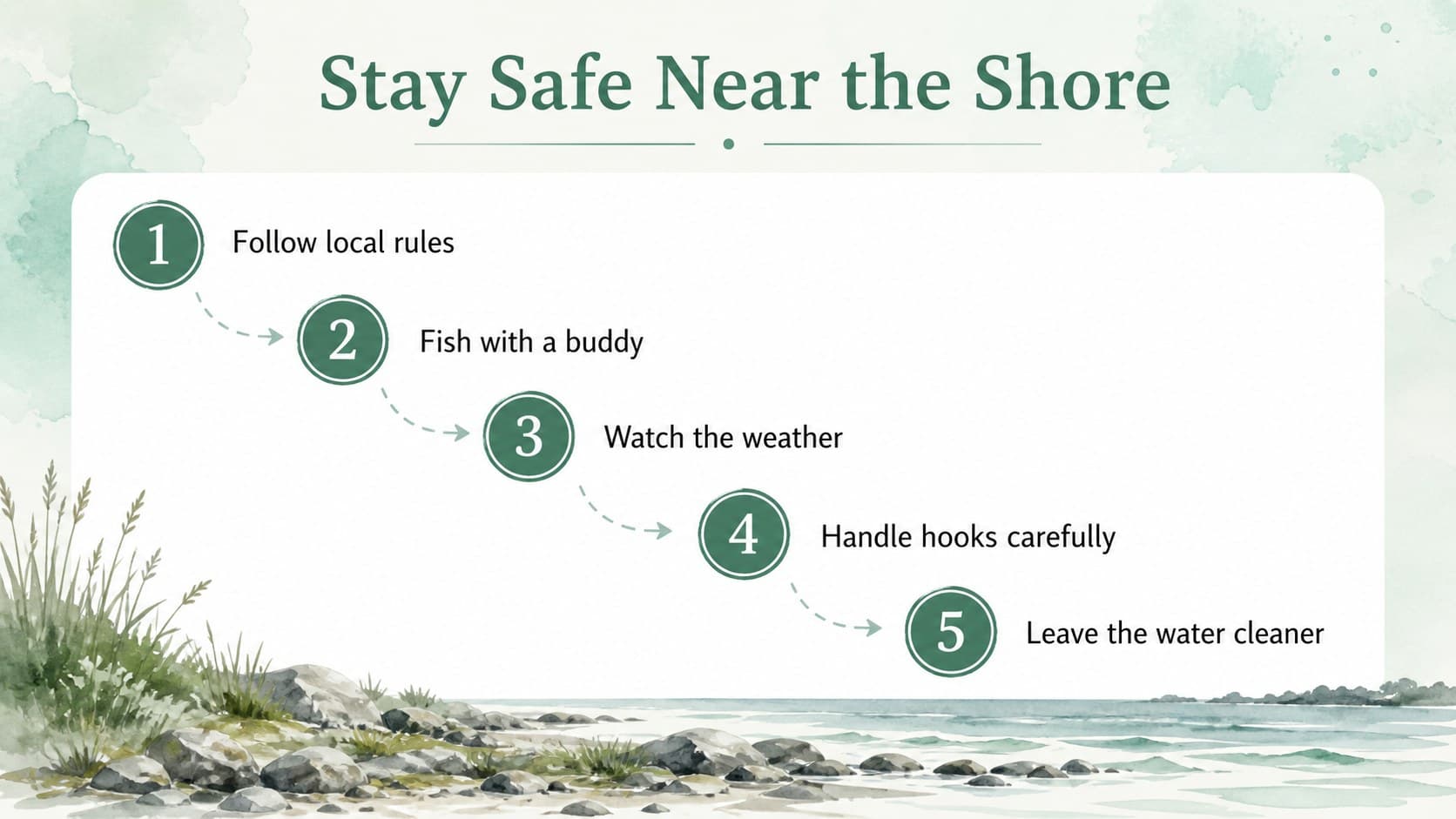 Fishing safety presentation template slide with clear green watercolor guidance and numbered precautions.