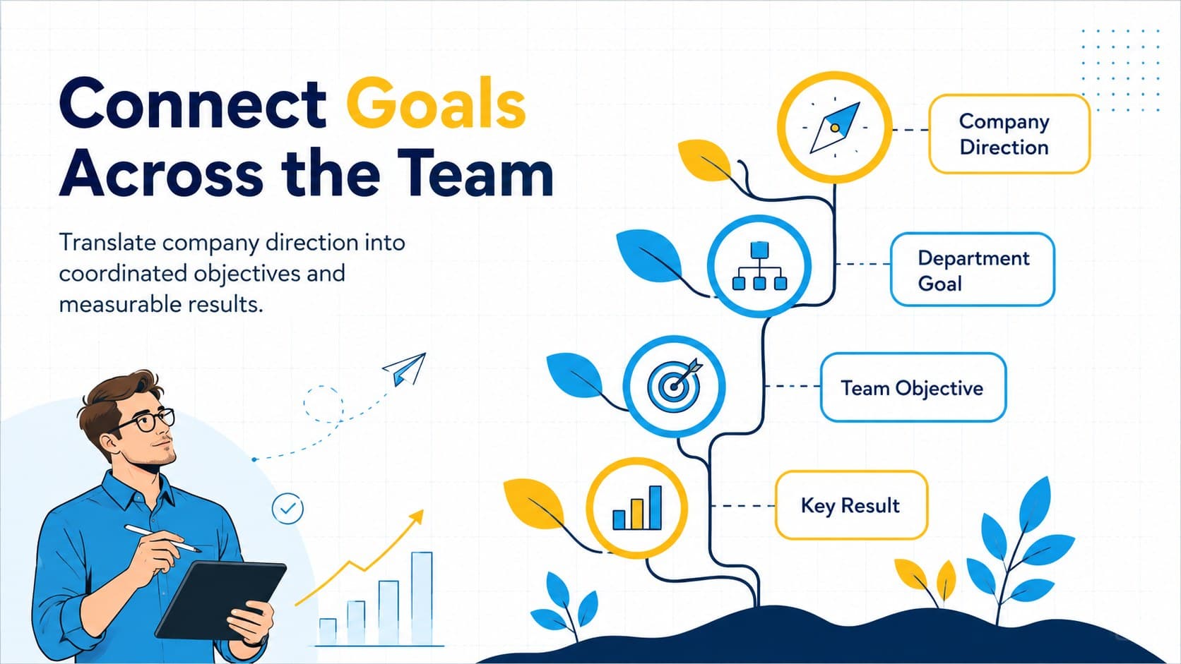 Team objective mapping slide showing how company direction connects to departmental goals and measurable results.