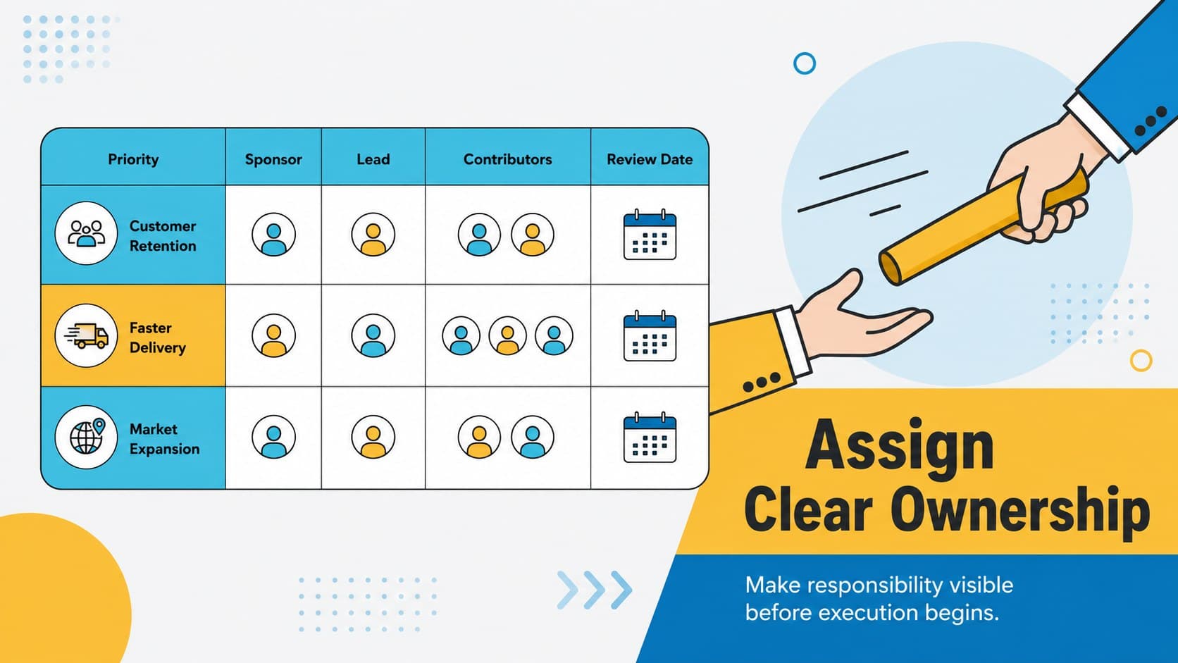 Strategy ownership matrix presentation slide assigning sponsors, leads, contributors, and review dates.