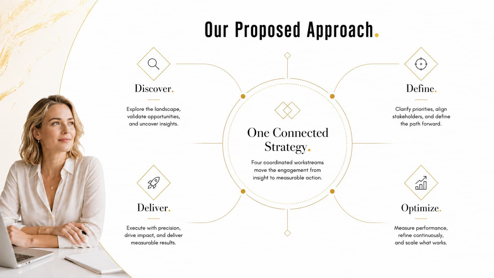 Proposed solution slide for a luxury client presentation template with four coordinated workstreams.
