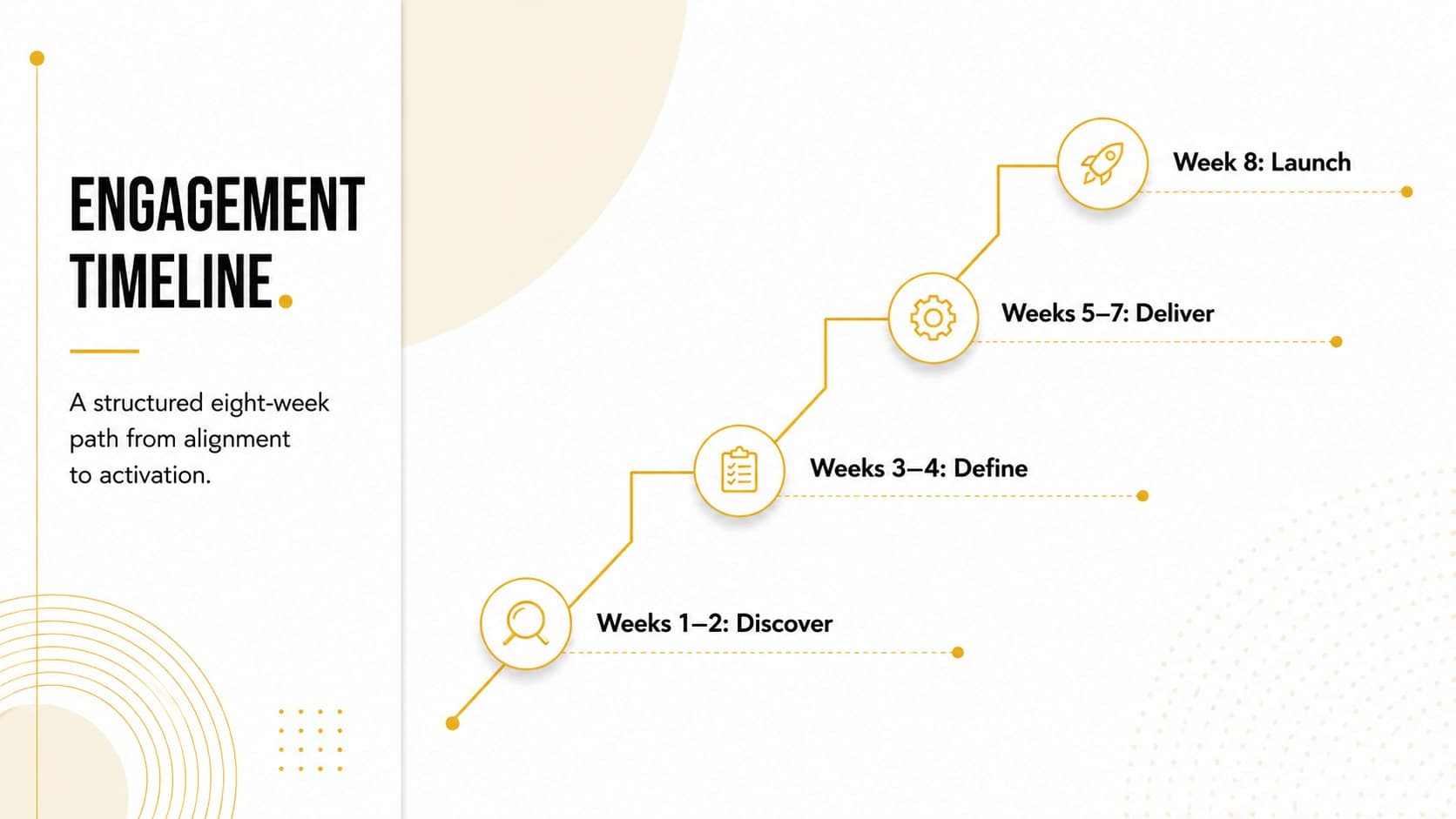Project timeline in an elegant consulting proposal template showing four delivery phases.