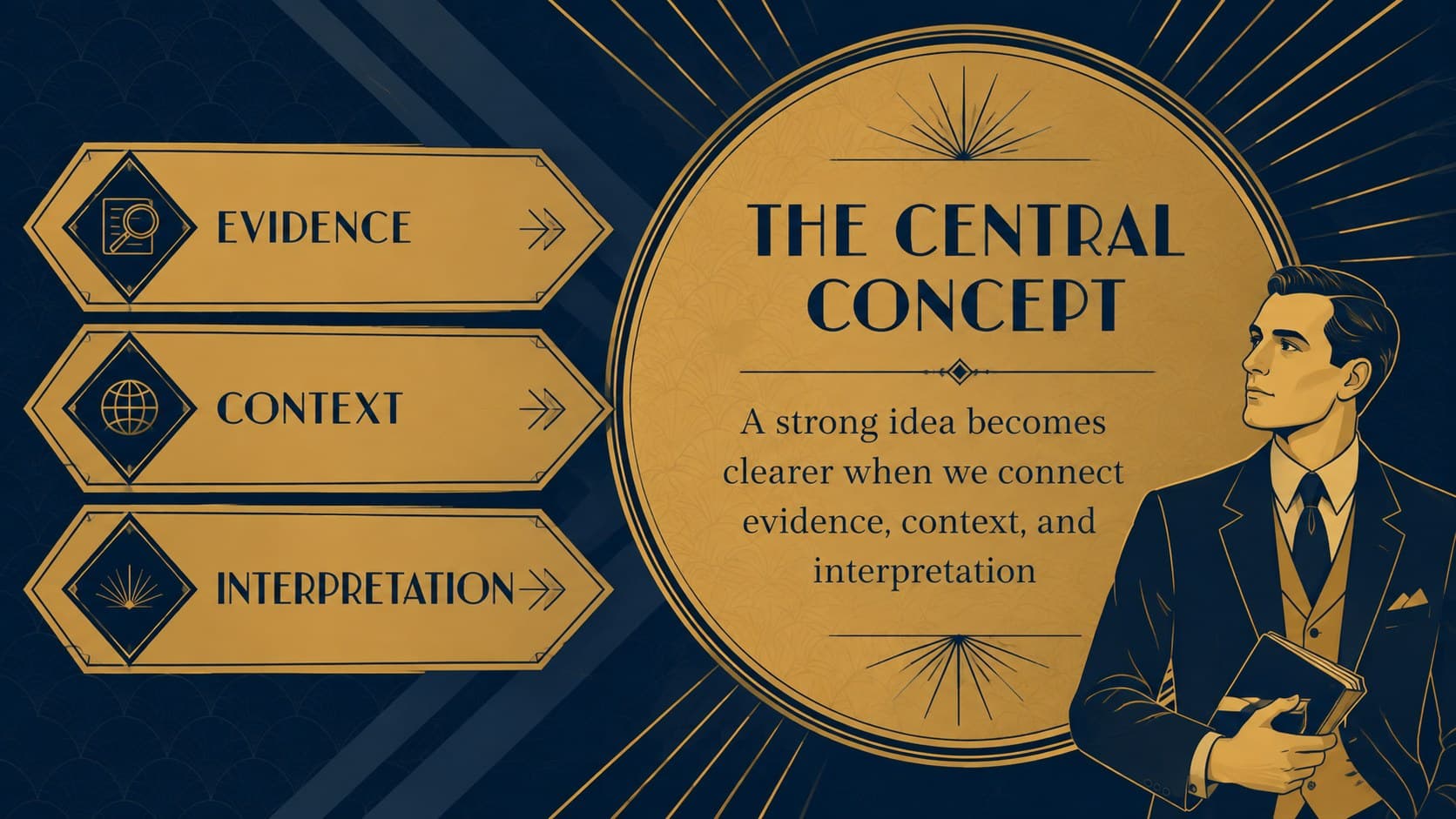 Geometric education slide deck layout explaining a central concept with three supporting ideas.