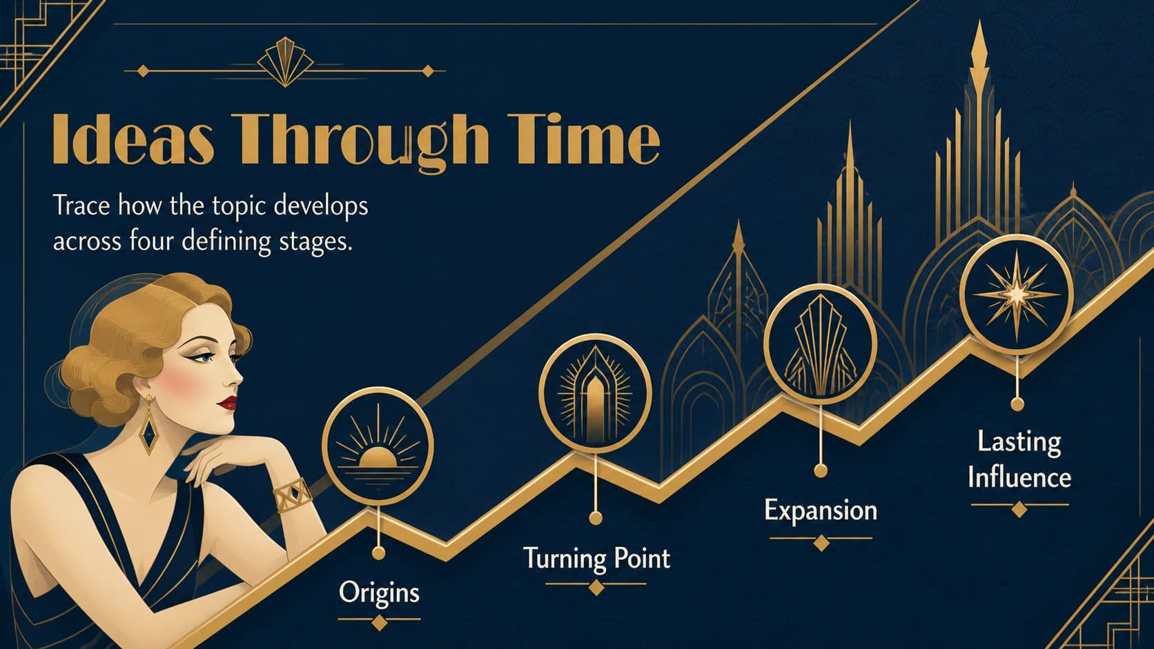 Gold Art Deco classroom timeline showing four stages from early context to lasting influence.