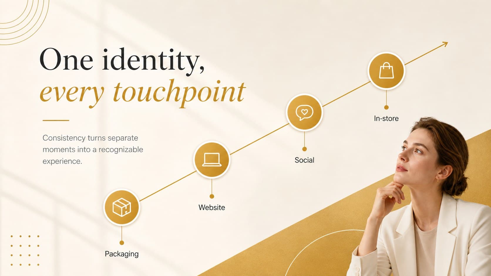 Brand touchpoints slide mapping packaging, web, social, and store experiences in a gold visual identity system.