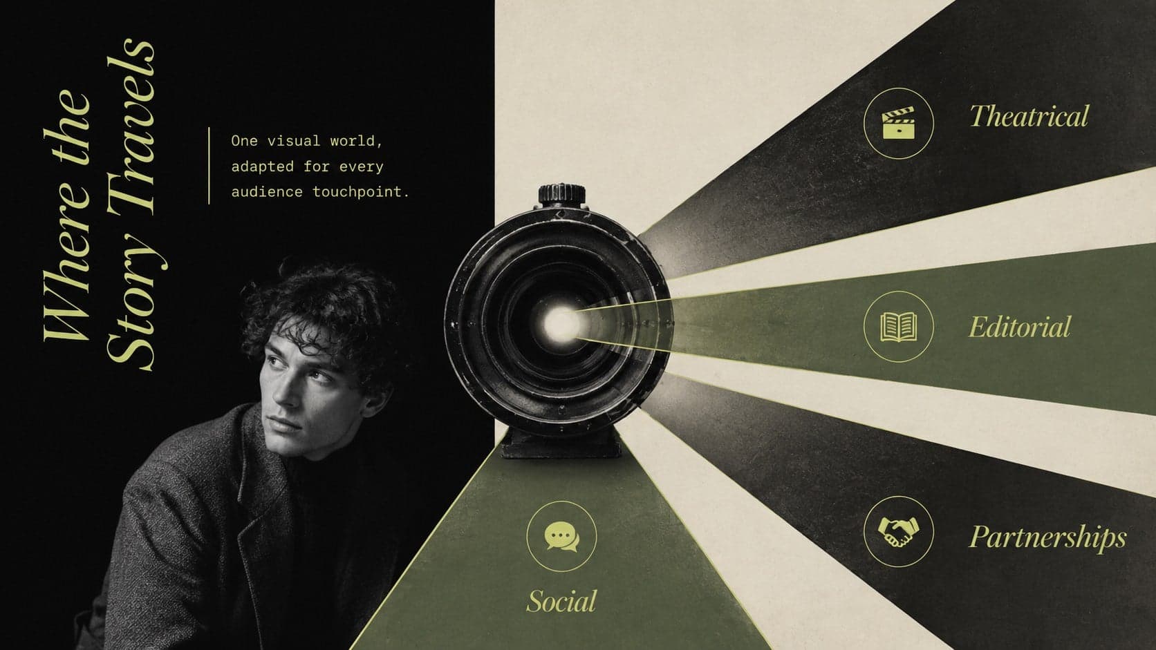 Retro movie marketing slide deck page presenting theatrical, editorial, social, and partnership channels.