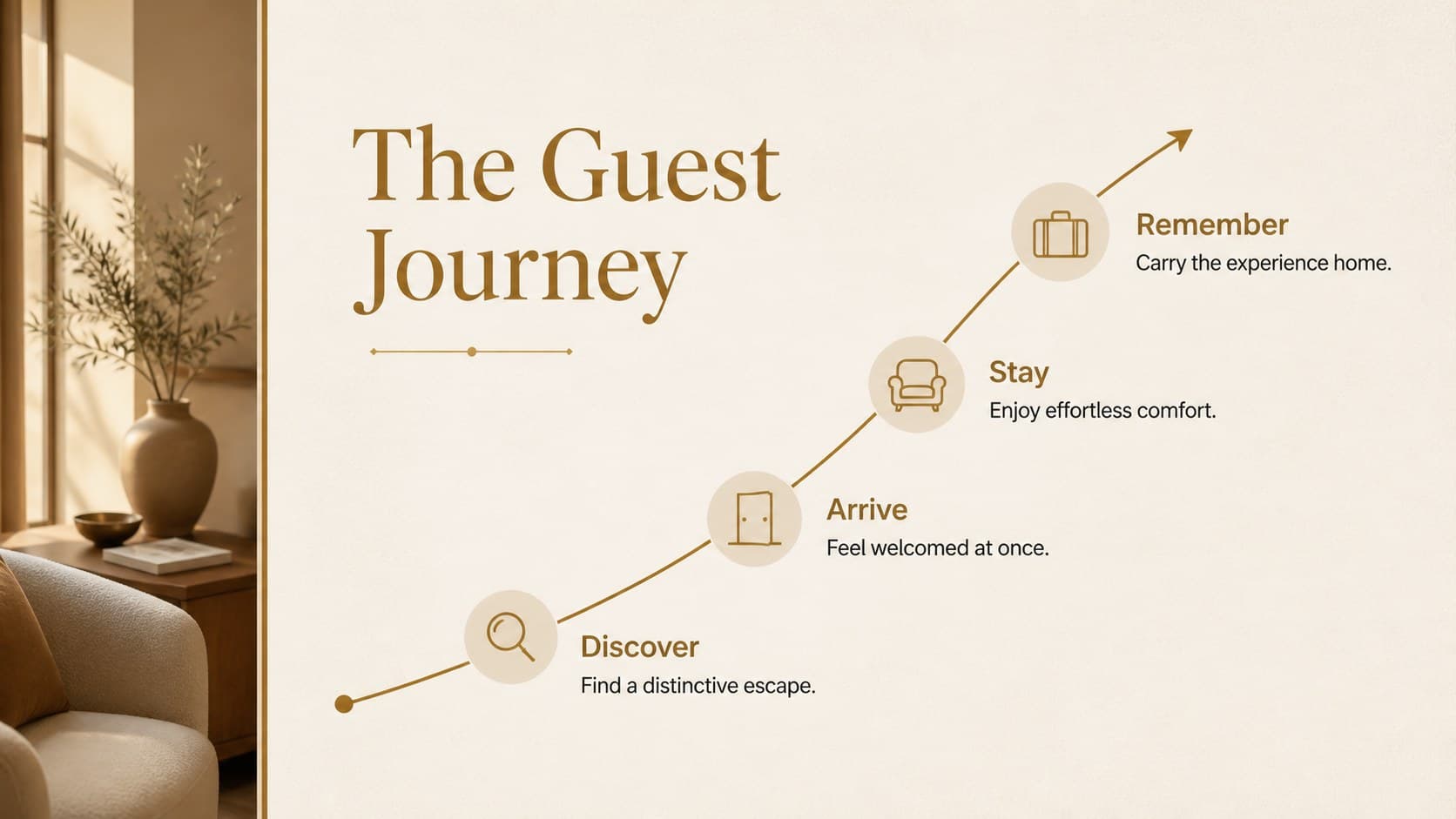 Boutique hotel presentation slide mapping a four-step guest journey in an elegant neutral design.