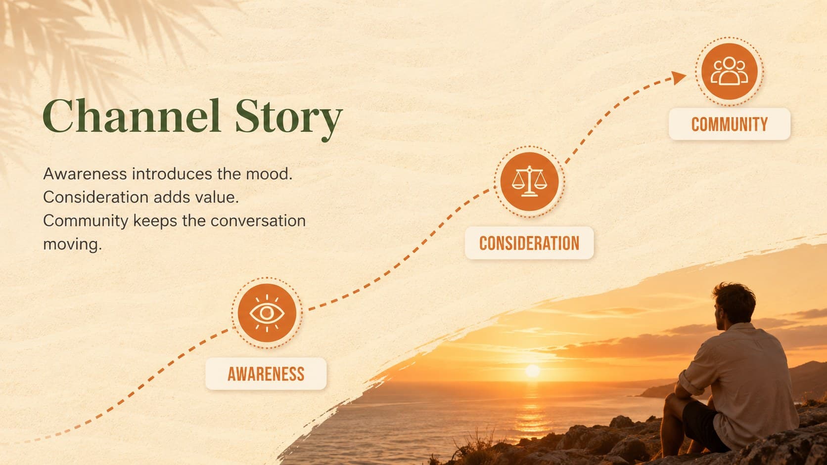 Channel story slide mapping awareness, consideration and community content across a campaign.