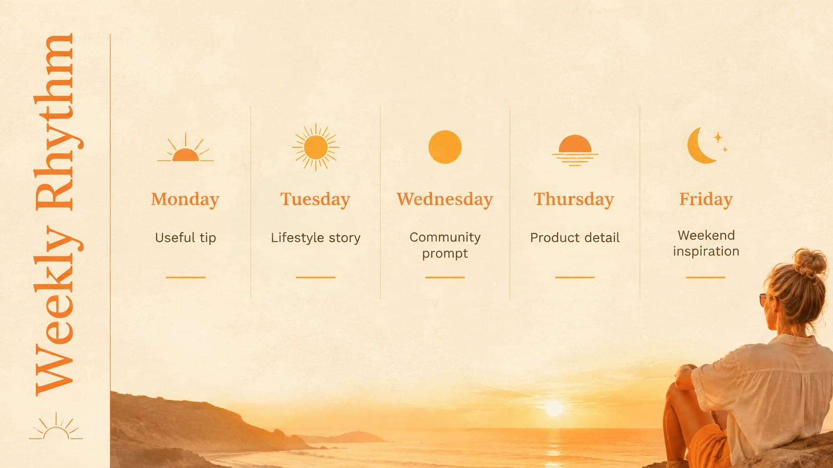 Weekly publishing rhythm slide for planning educational, community and lifestyle posts.