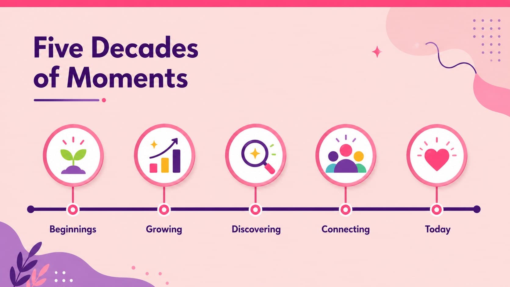 Five-decade birthday timeline slide showing memorable life chapters in a colorful layout.
