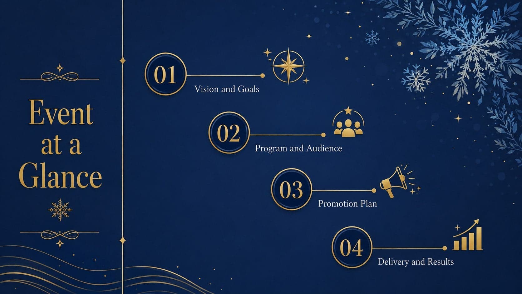 Blue-and-gold winter fair planning deck agenda outlining strategy, program, promotion, and delivery.