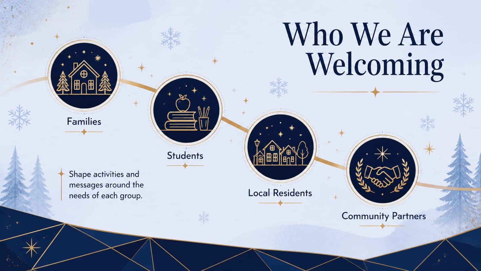 Winter fair audience slide identifying families, students, local residents, and event partners.