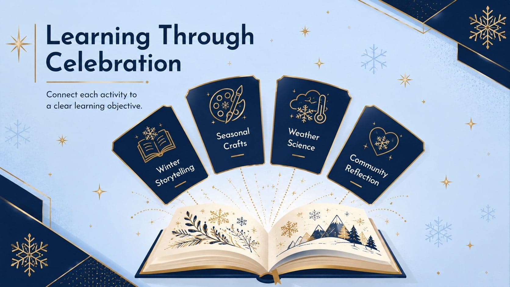 School winter celebration slides featuring storytelling, crafts, science, and reflection activities.