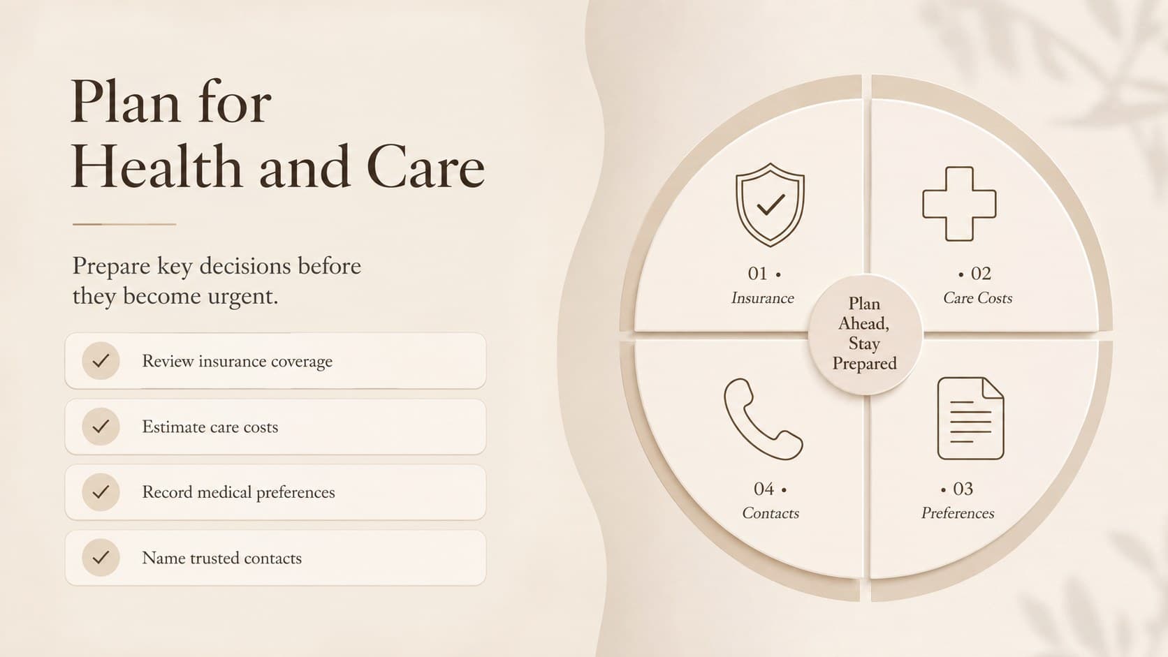 Estate and healthcare planning slide with practical coverage, care, document, and contact checkpoints.
