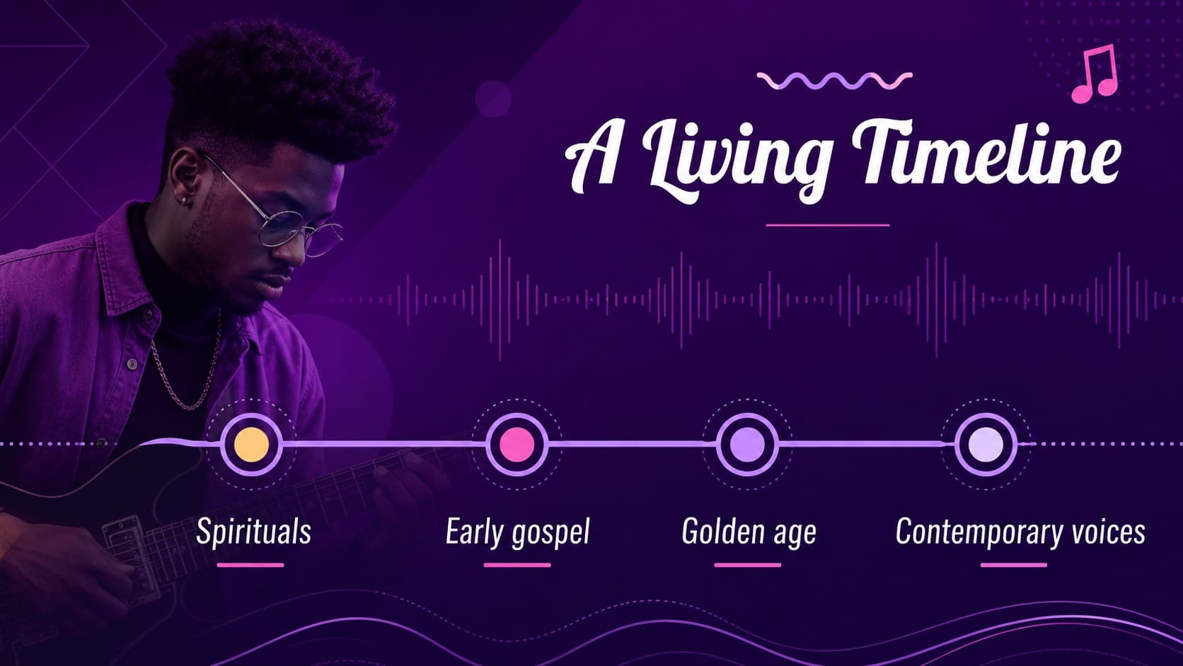 Gospel music timeline presentation slide mapping major developments from spirituals to modern gospel.