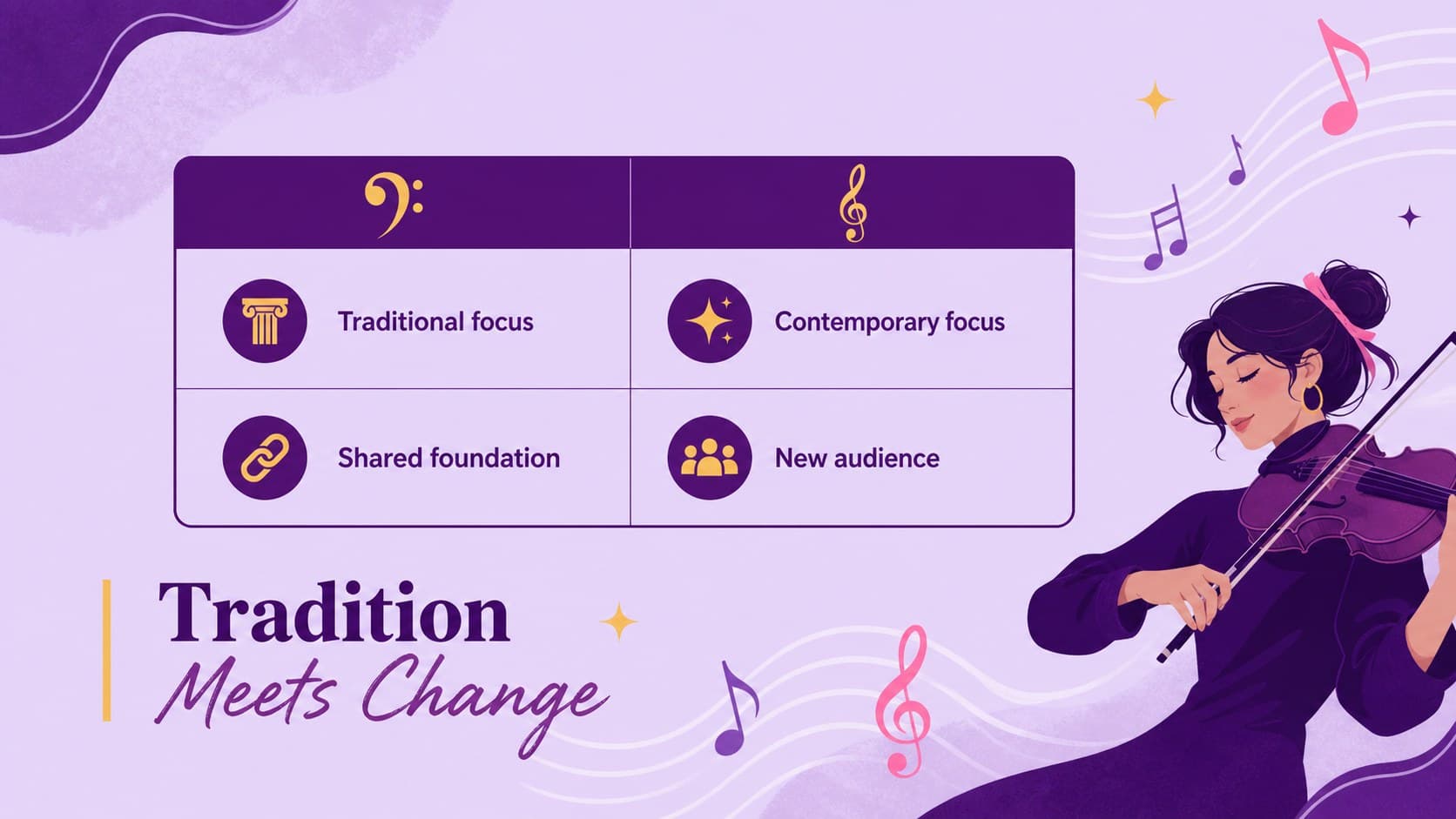 Gospel music classroom presentation slide featuring a comparison table for traditional and contemporary approaches.