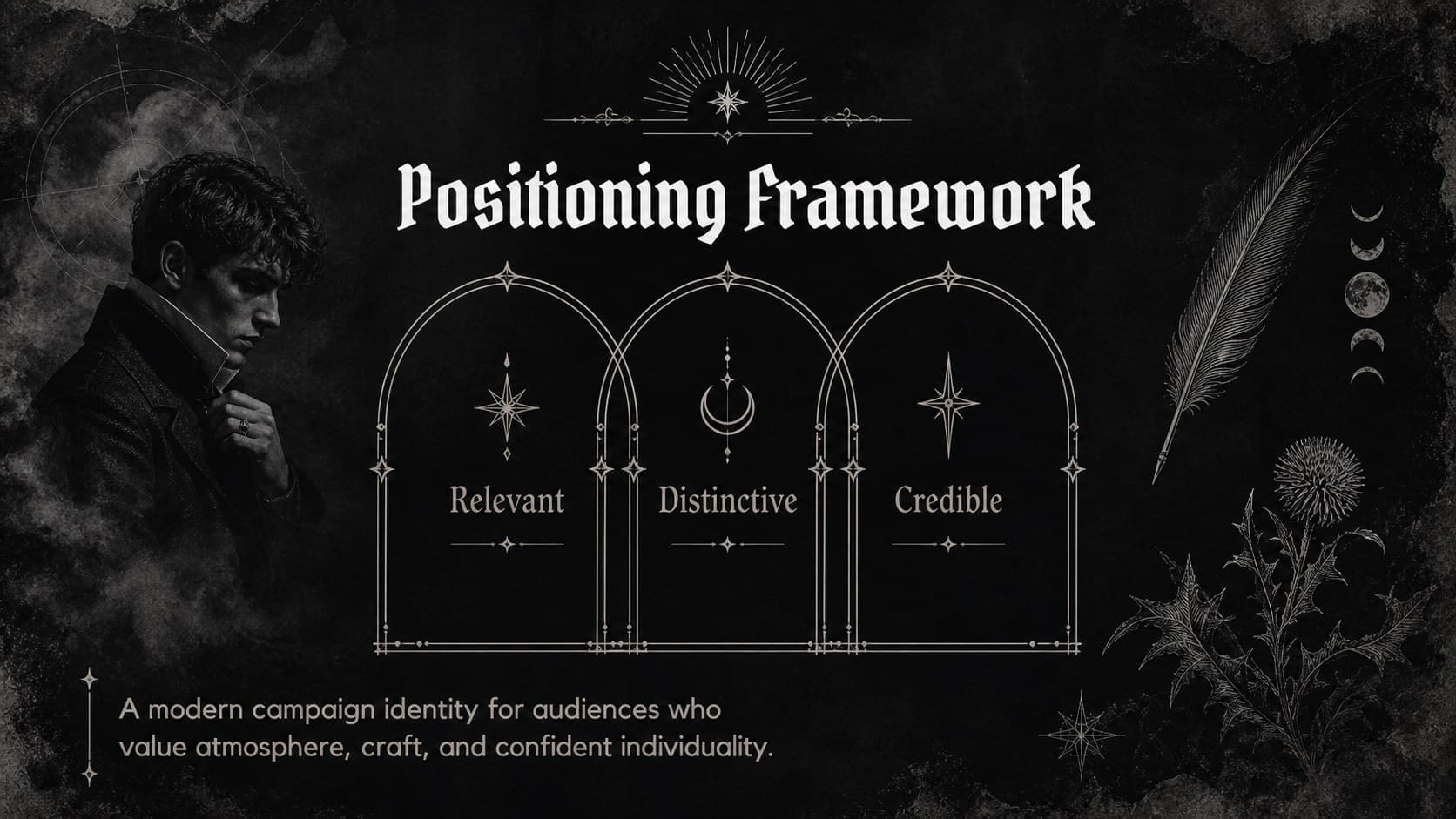 Black and grey brand strategy slide defining positioning through relevance, distinction, and credibility.