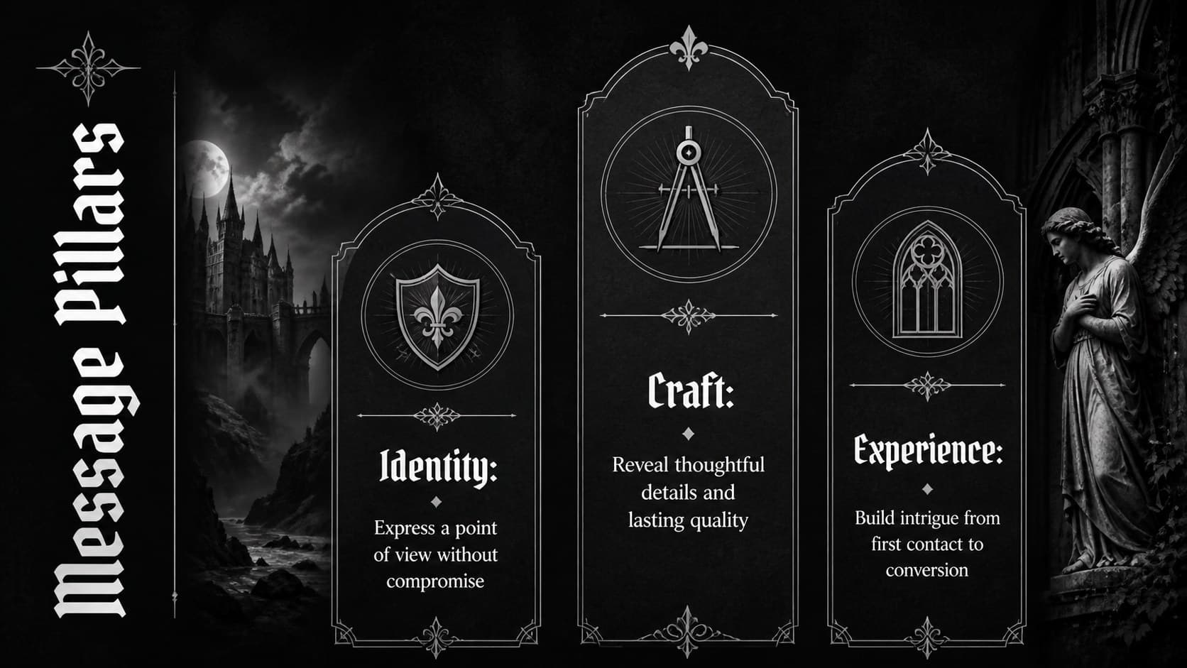 Gothic marketing pitch slide organizing campaign messages into identity, craft, and experience pillars.