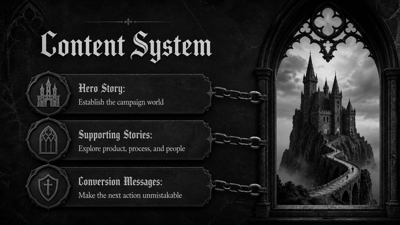 Dark monochrome marketing slide mapping hero stories, supporting content, and conversion messages.