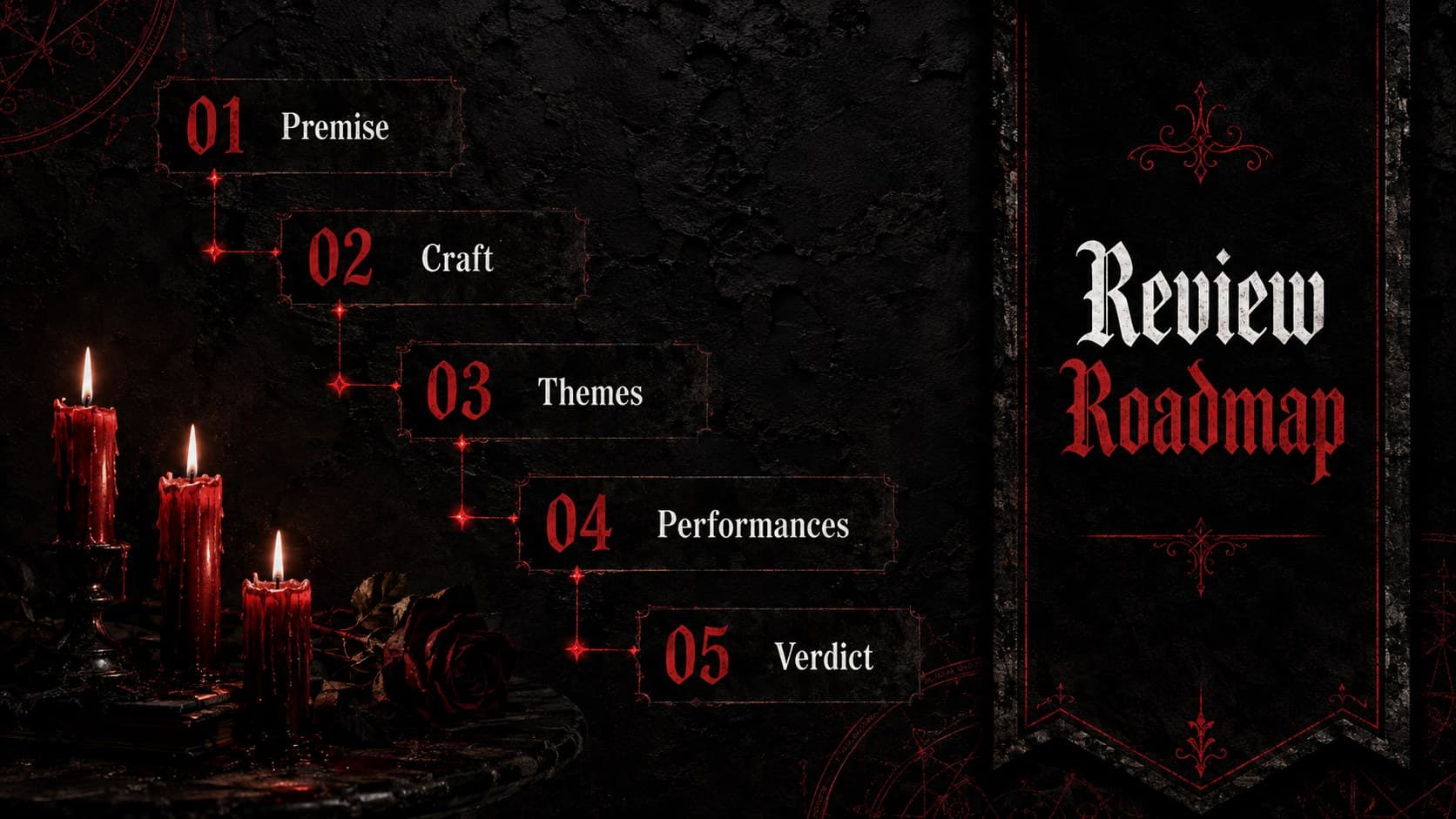 Gothic movie review agenda slide presenting five stages of a supernatural film critique.