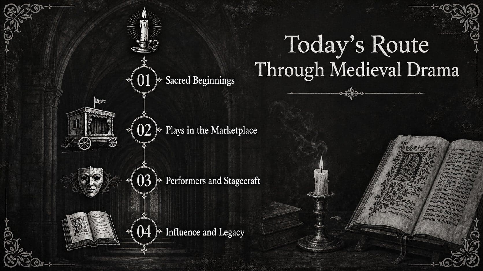 Medieval drama lesson agenda outlining sacred origins, public pageants, stagecraft, and dramatic legacy.