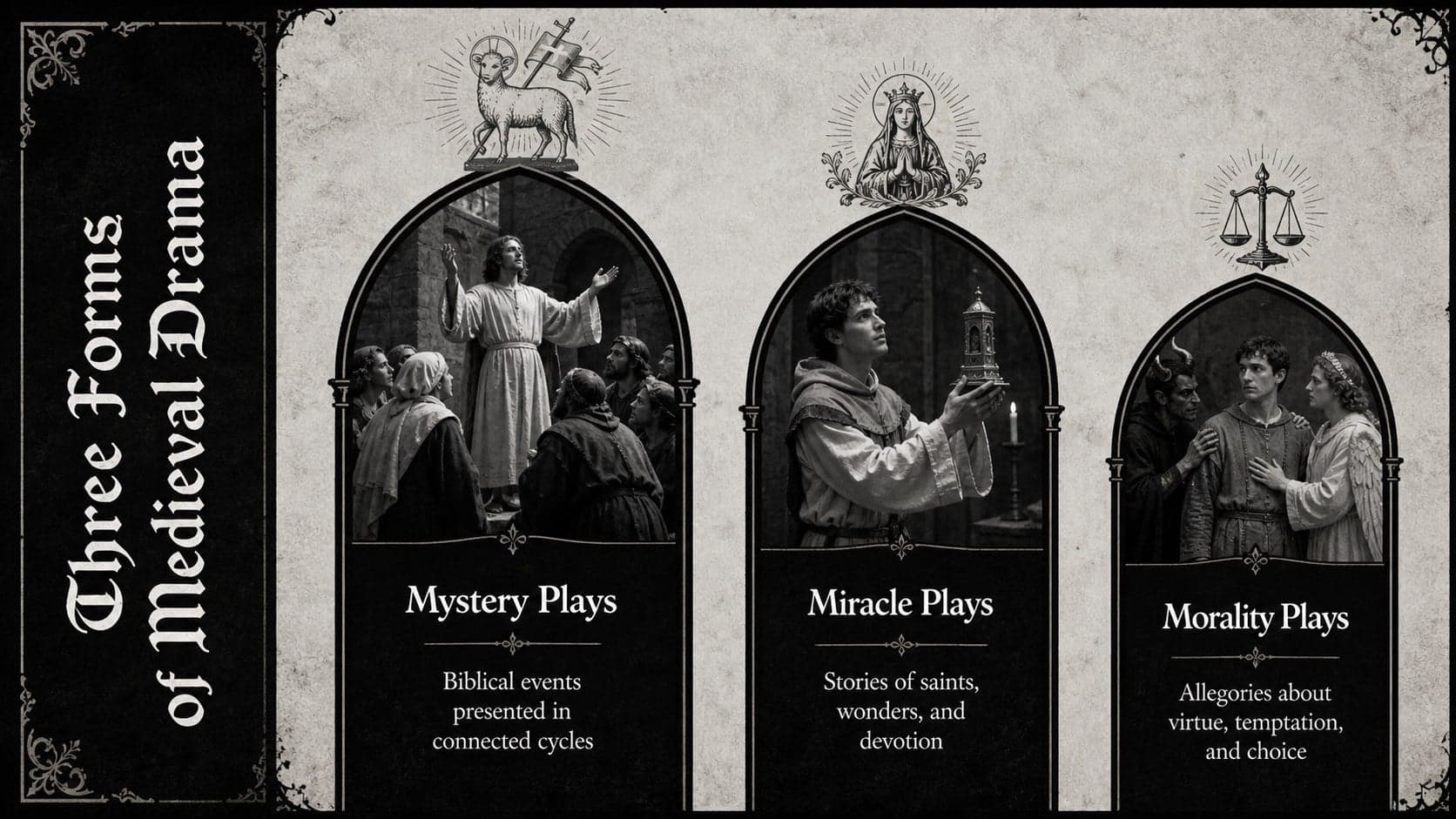 Mystery plays classroom presentation slide comparing mystery, miracle, and morality plays.