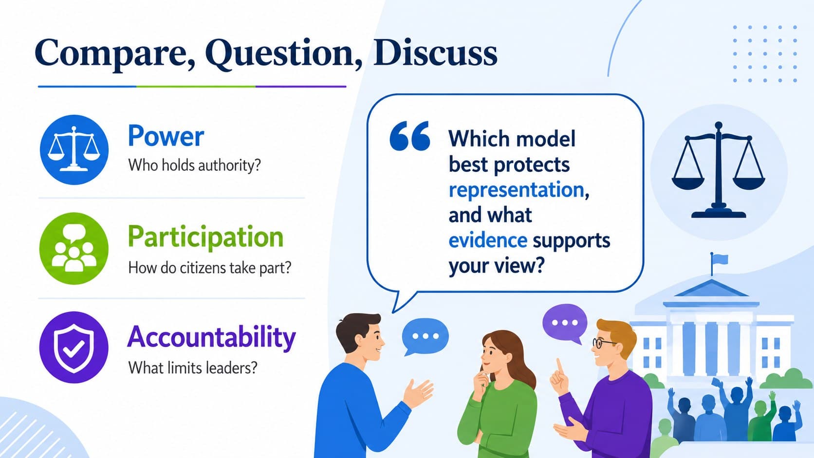 Civics government comparison slide with key takeaways and classroom discussion questions.