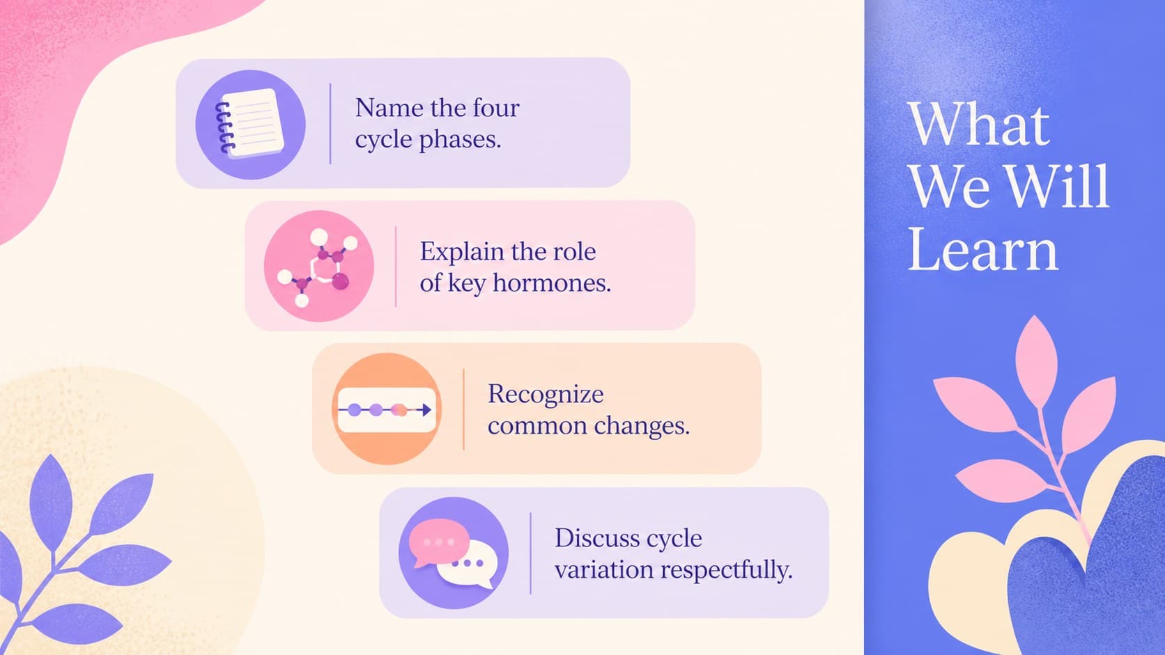 Learning objectives slide for a Grade 10 menstrual health lesson with four illustrated lesson goals.