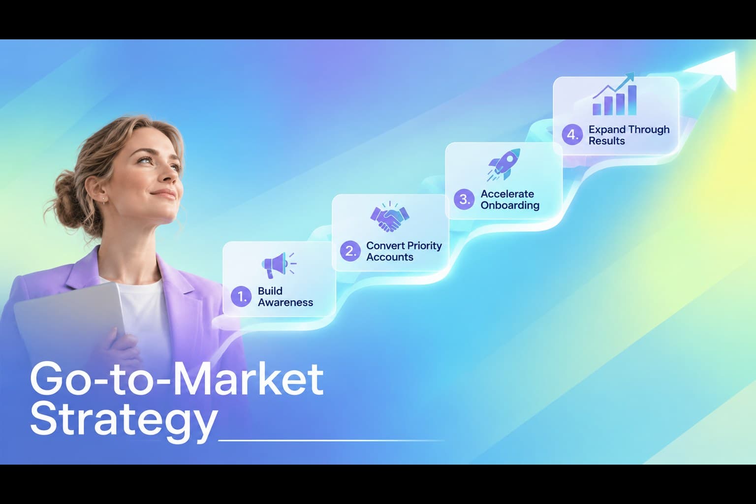 Go-to-market strategy slide mapping awareness, conversion, onboarding, and expansion.