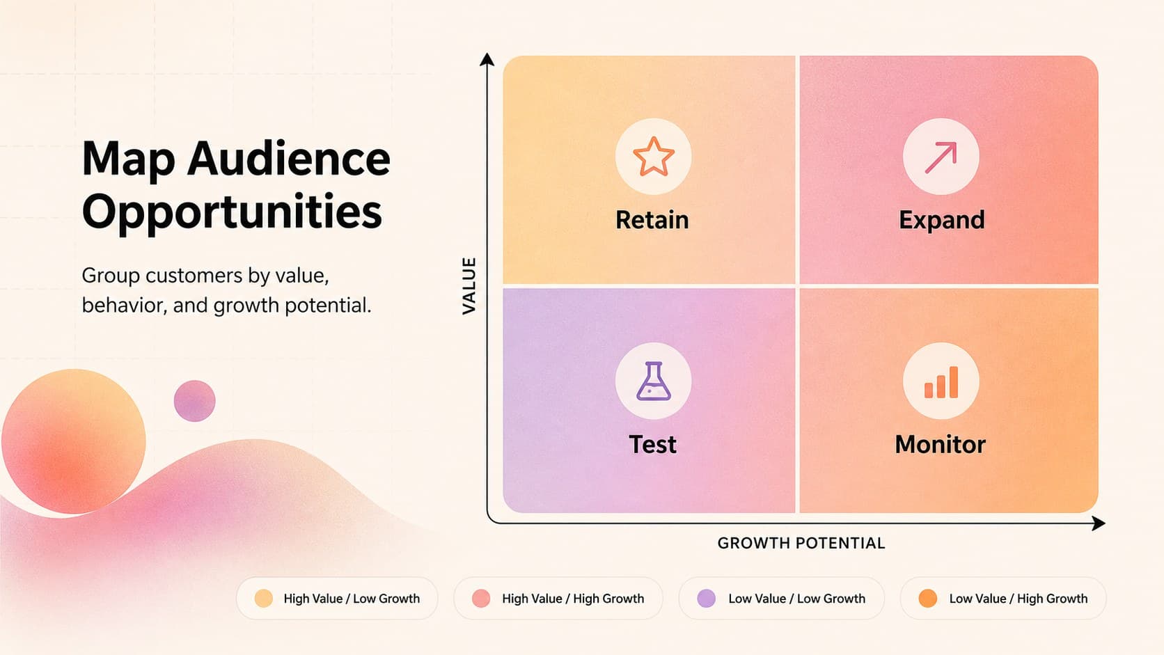 Customer segmentation presentation slide with a pastel gradient matrix highlighting audience groups and strategic priorities.
