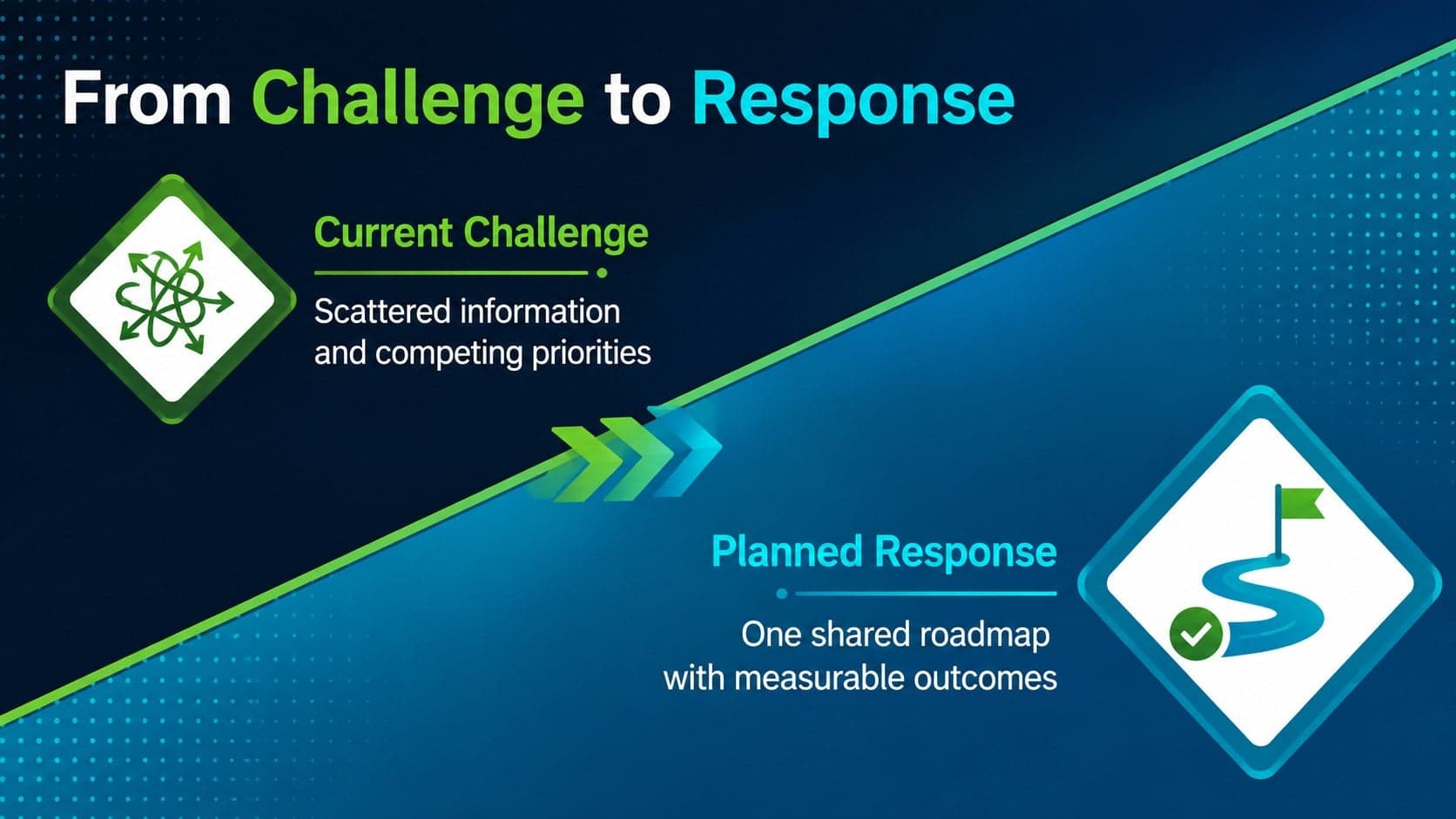 Geometric presentation layout comparing current challenges with planned business responses.