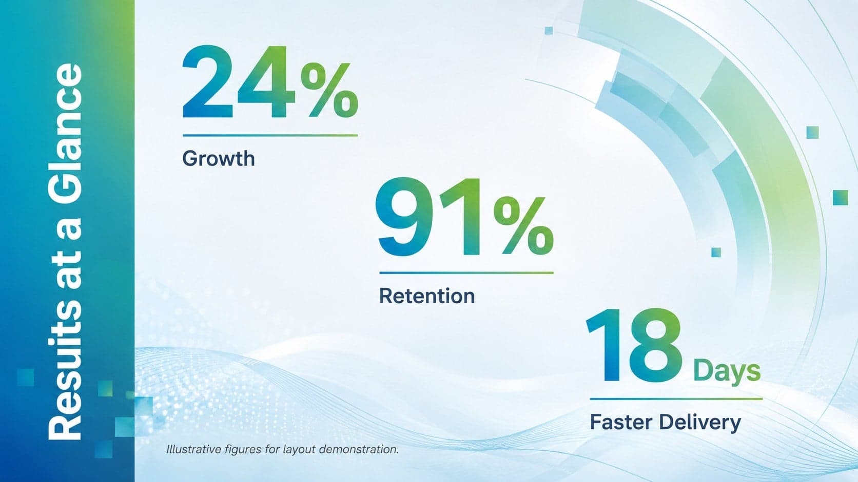 Gradient business slide featuring three key metrics for growth, retention, and delivery.