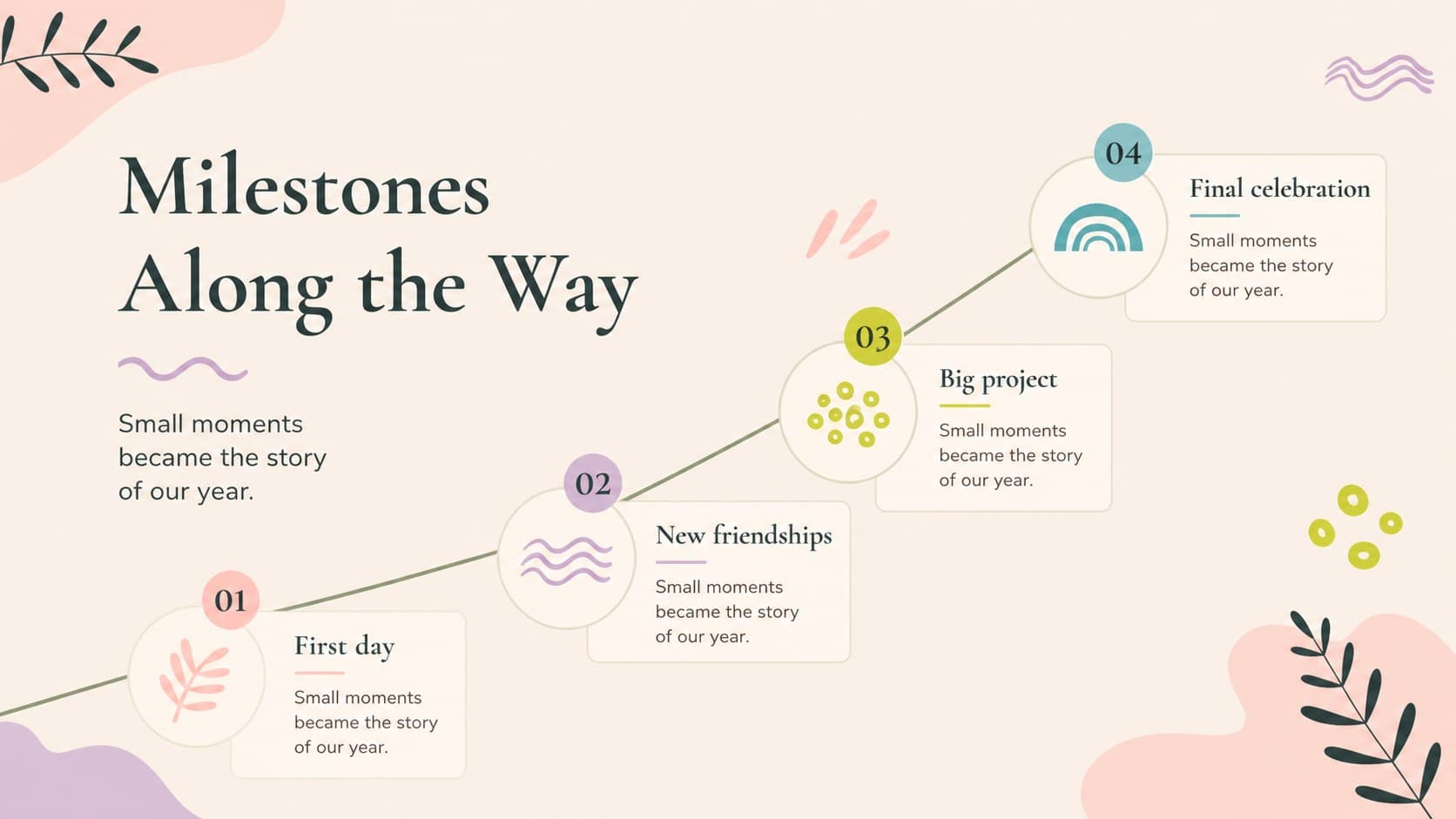 Milestone timeline slide for an editable class recap, with dates, icons, and floral accents in pastel colors.
