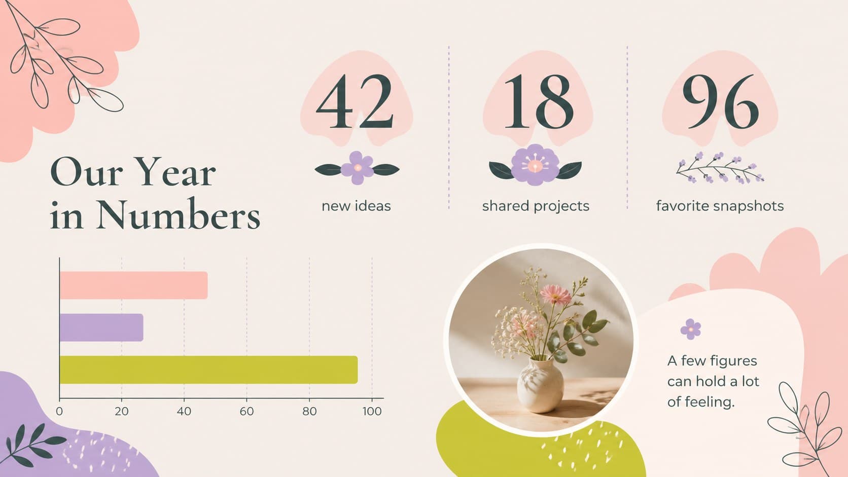 Class statistics and highlights slide with editable numbers, simple charts, and a pastel floral presentation background.