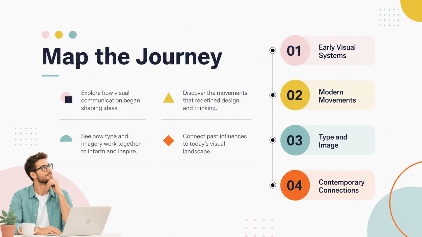 Agenda slide outlining a design history lesson with sections for eras, movements, typography, and visual analysis.